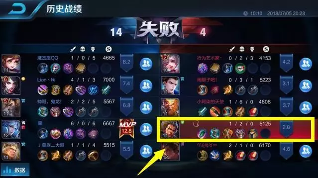 王者榮耀:排位將不再有人玩輔助,遊戲走向滅亡,全因這一點!