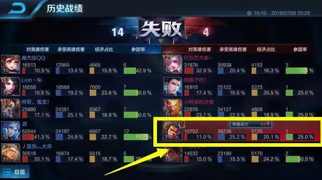 王者榮耀:排位將不再有人玩輔助,遊戲走向滅亡,全因這一點!