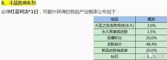 王者榮耀:水晶很難抽?天美公布抽獎機率!網友:怪不得抽不到!