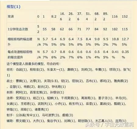 天美親兒子孫悟空,史上最詳細圖文教學攻略