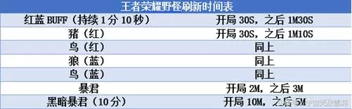 天美親兒子孫悟空,史上最詳細圖文教學攻略