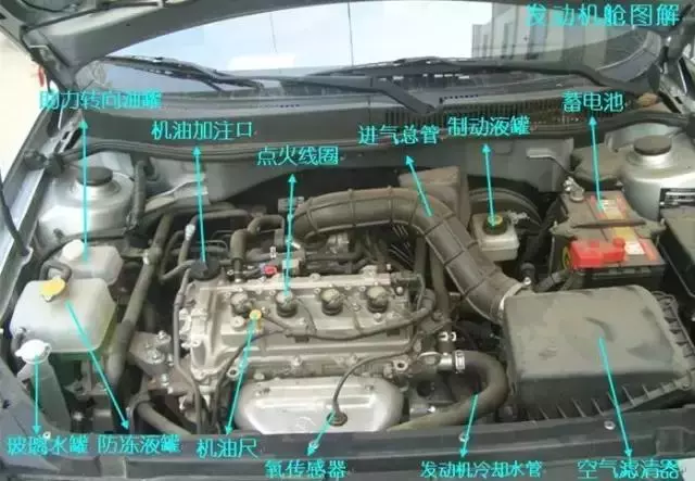 史上最全汽車各部件圖解，看看您認識幾個