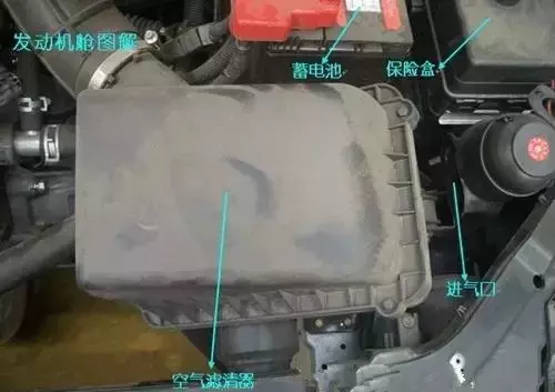史上最全汽車各部件圖解，看看您認識幾個
