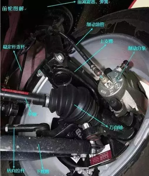 史上最全汽車各部件圖解，看看您認識幾個