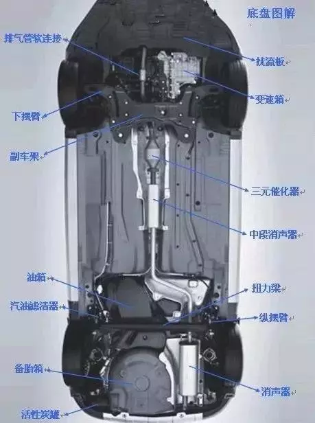 史上最全汽車各部件圖解，看看您認識幾個