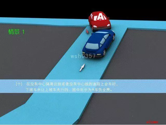 交通事故責任劃分圖解