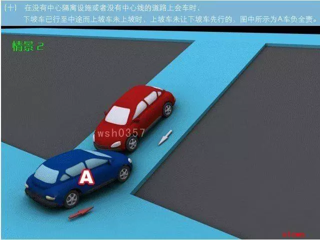 交通事故責任劃分圖解