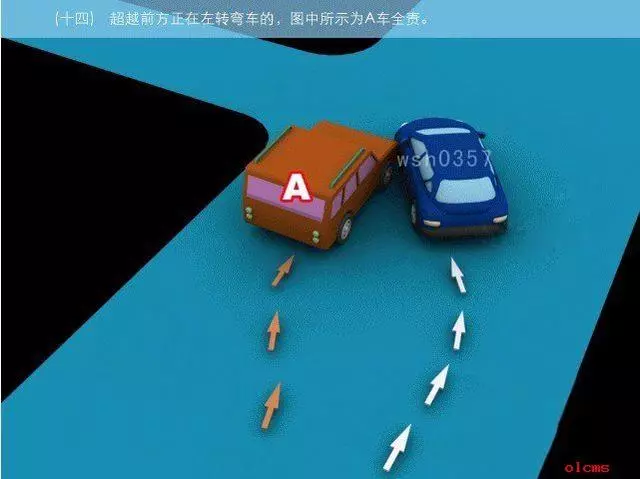 交通事故責任劃分圖解