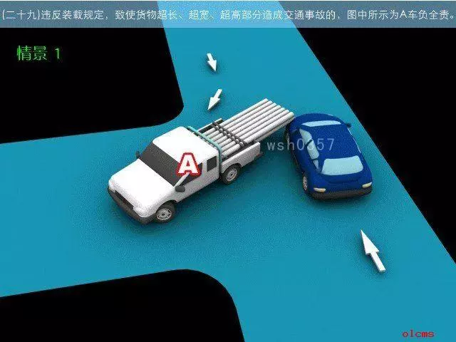 交通事故責任劃分圖解
