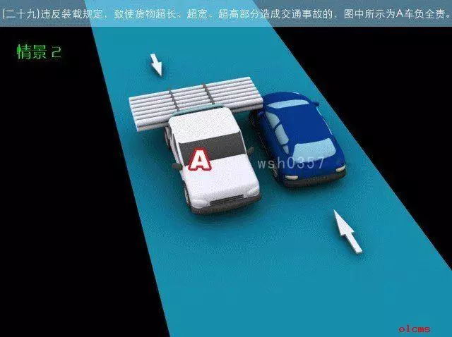交通事故責任劃分圖解