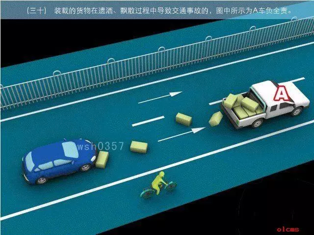 交通事故責任劃分圖解