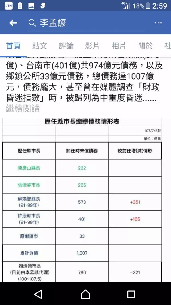 蘇煥智轟歷任首長債務表膨風抹黑