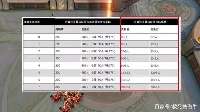 死了22次還能贏?比「獻祭流」更簡單的「養豬流」雅典娜了解一下
