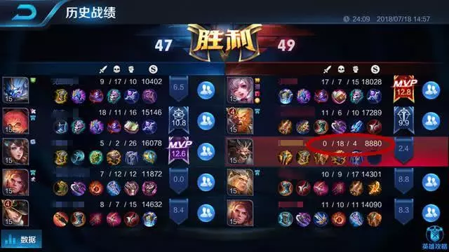 王者榮耀:玩家自創瘋牛流,比獻祭流強百倍,注意這個細節是關鍵