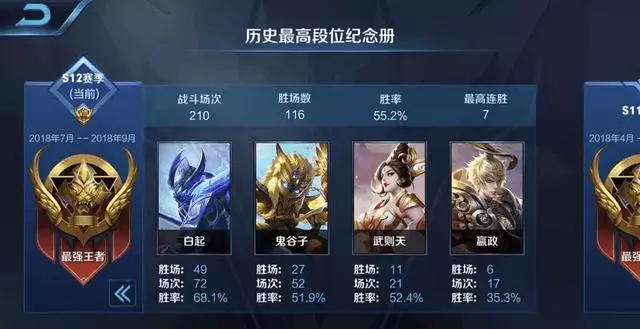 王者榮耀:玩家總結稱S12賽季是一個靠肝的版本,你同意嗎?