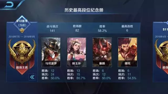 王者榮耀:玩家總結稱S12賽季是一個靠肝的版本,你同意嗎?