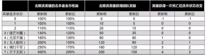 王者榮耀:天美公開道歉獻祭流不會被制裁!這次所有農藥玩家贏了
