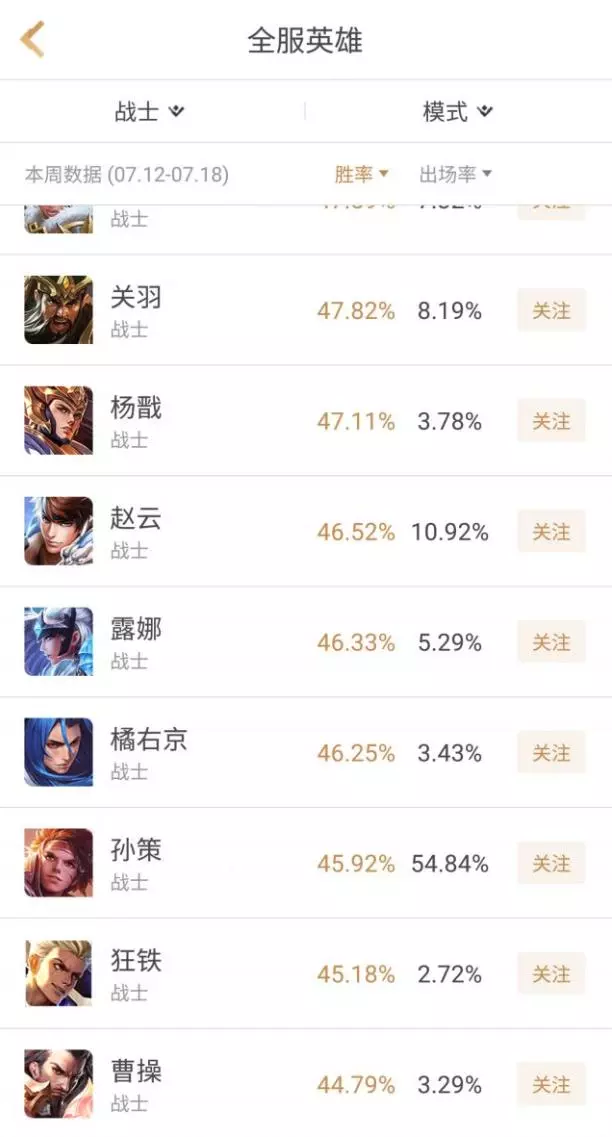王者榮耀今天涼了嗎?數據告訴你