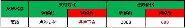王者榮耀:6道驗證王者年齡題目,答對4道是老玩家,全對是大神!
