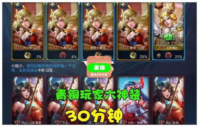 王者榮耀:集齊六神裝需要多久時間,可以分辨出你是王者還是青銅