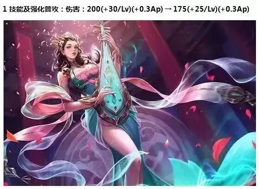 王者榮耀:典韋增強,楊玉環太乙真人削弱,新模式英雄buff調整