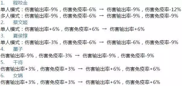 王者榮耀:典韋增強,楊玉環太乙真人削弱,新模式英雄buff調整