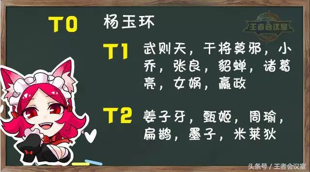 王者榮耀:S12賽季最強勢英雄排行榜,魯班逆襲,法師一人稱霸