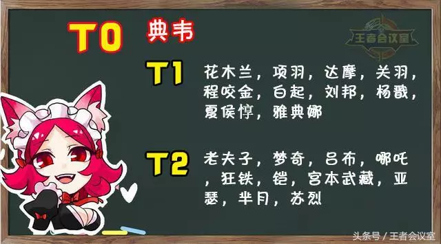 王者榮耀:S12賽季最強勢英雄排行榜,魯班逆襲,法師一人稱霸