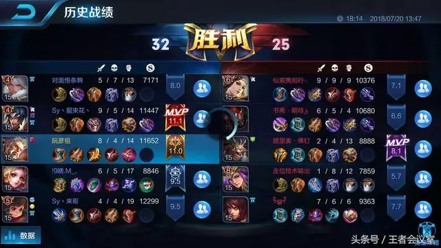 王者榮耀:S12賽季最強勢英雄排行榜,魯班逆襲,法師一人稱霸