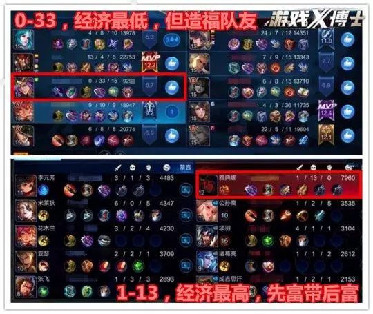 王者榮耀被徹底玩壞!玩家一天一個騷套路急壞天美,完全禁不過來