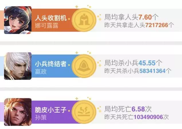王者榮耀:農藥又涼了?大數據告訴你或許還可以再搶救一下