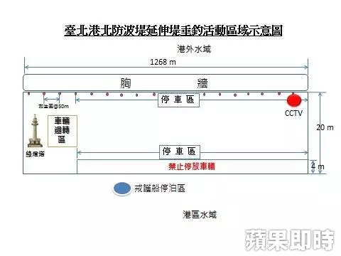 台北港釣客 今年可望首度破萬人次 | 蘋果日報