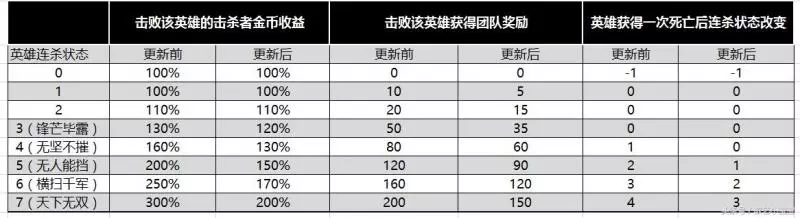 王者榮耀:還在傻傻推塔嗎?國服玩家告訴你每個位置該怎麼玩