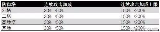 王者榮耀:還在傻傻推塔嗎?國服玩家告訴你每個位置該怎麼玩
