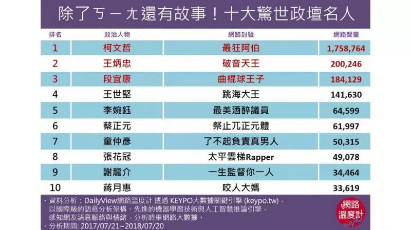 十大驚世駭俗政壇名人 特異形象背後原來也有另一面!