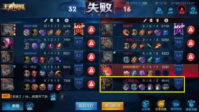 王者榮耀:玩家關羽戰績0:8,遭玩家舉報!結果玩家笑了