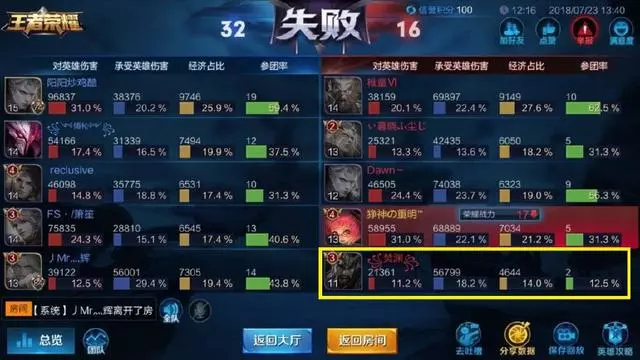 王者榮耀:玩家關羽戰績0:8,遭玩家舉報!結果玩家笑了
