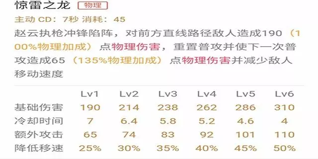 子龍一身是膽也——趙雲進階攻略