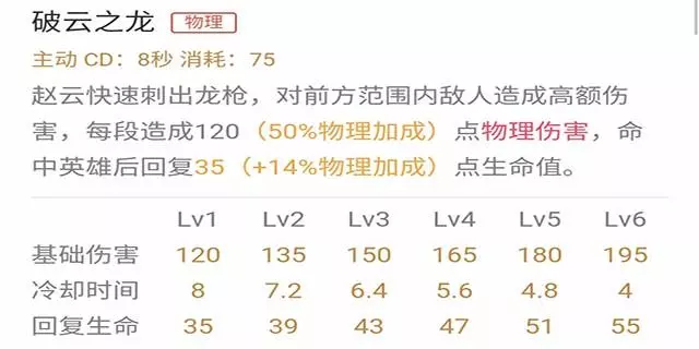 子龍一身是膽也——趙雲進階攻略