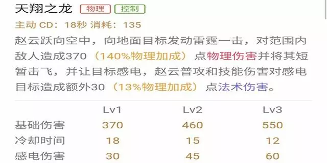 子龍一身是膽也——趙雲進階攻略