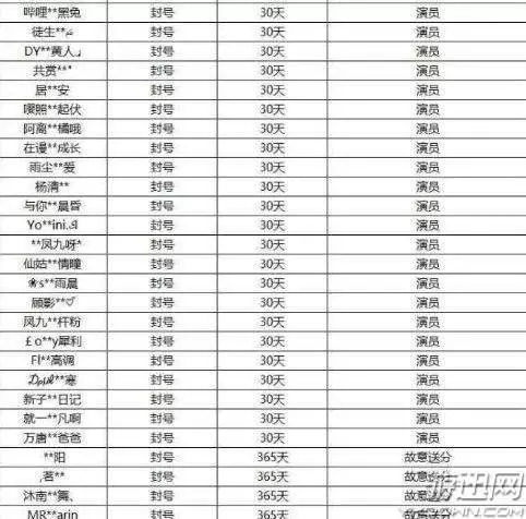 《王者榮耀》官方封禁大量非法頭像帳號 眾多玩家中槍