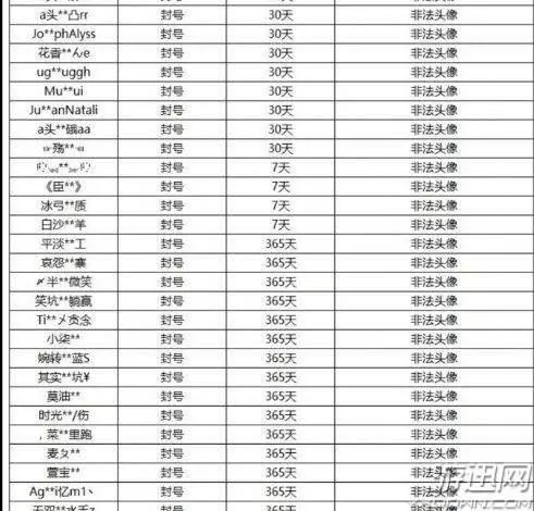 《王者榮耀》官方封禁大量非法頭像帳號 眾多玩家中槍