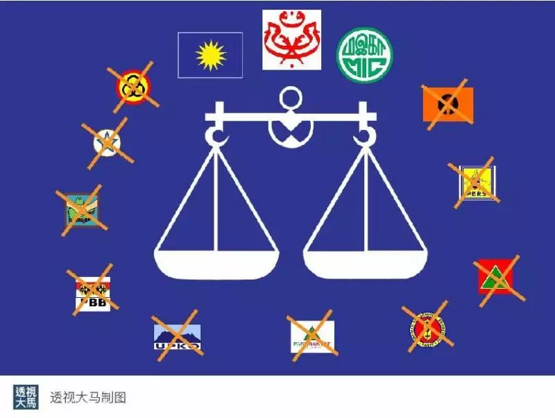 國陣將會成立影子內閣~東山再起「對抗希盟」你怕了嗎?