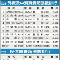 賴清德彰市演講 藍綠為鐵路高架化爆肢體衝突