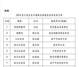 東亞青運被取消主辦權...到底哪裡出了問題?