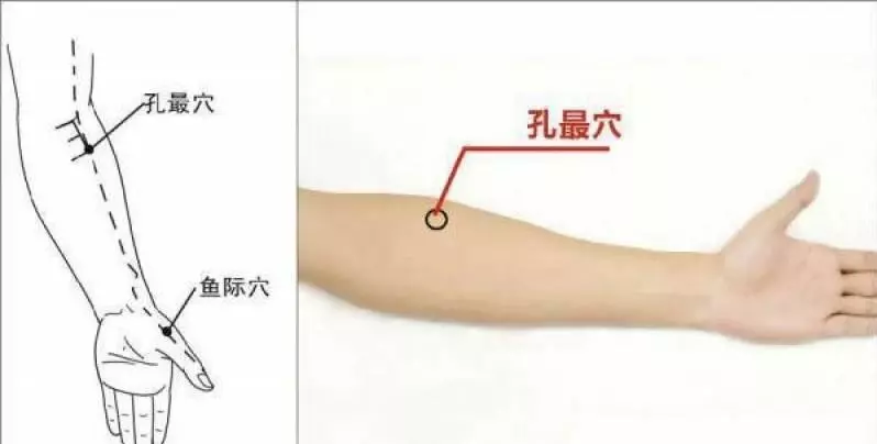 半夜容易醒,醒來睡不著?按這三個穴位,讓你深度睡眠,晚上睡的香!