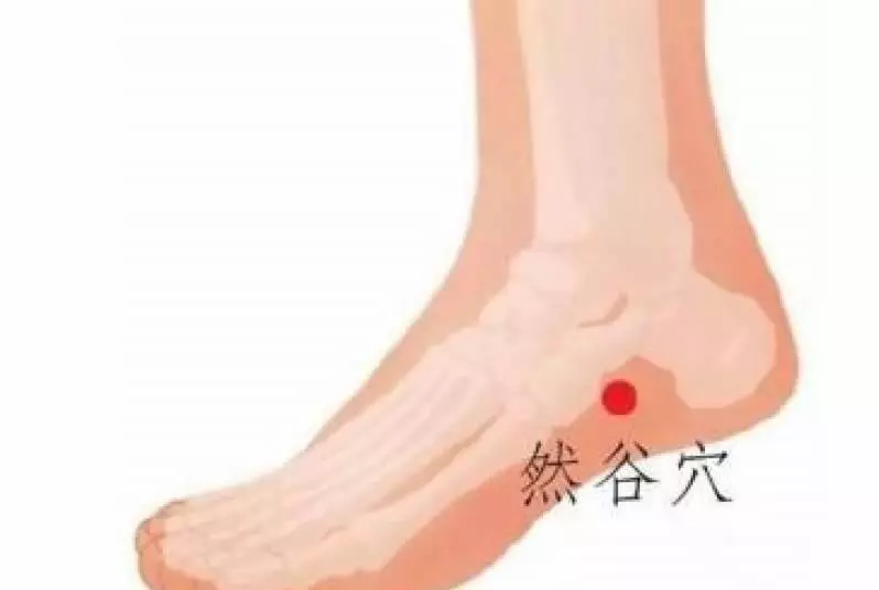 半夜容易醒,醒來睡不著?按這三個穴位,讓你深度睡眠,晚上睡的香!