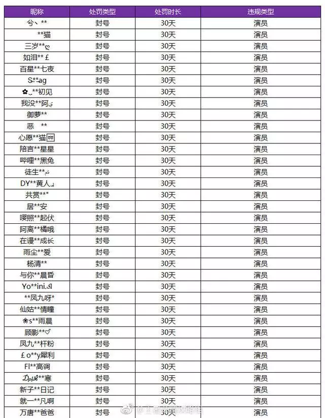 王者榮耀:天美新的懲罰機制來了!玩家們注意了,頭像不合適快換
