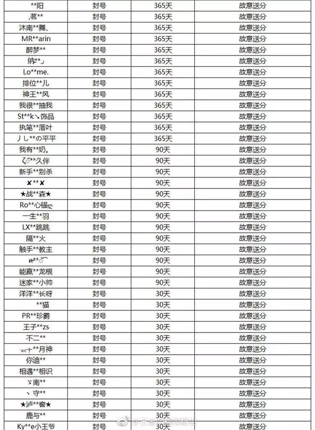王者榮耀:天美新的懲罰機制來了!玩家們注意了,頭像不合適快換