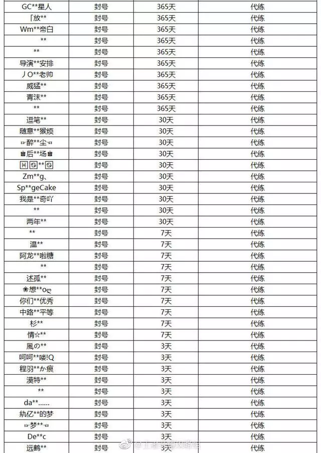 王者榮耀:天美新的懲罰機制來了!玩家們注意了,頭像不合適快換